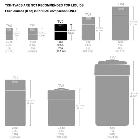 נובמבר 4 - מיכל ואקום לקפה Tight Vac - 0.29L (75 גרם פולי קפה)